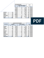 Analisis Data Mei 2022