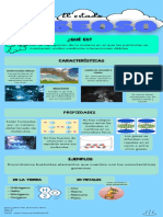 Infografía Ciencia