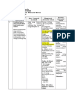 LK. 2.1 Eksplorasi Alternatif Solusi