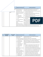 LK. 2.1 Eksplorasi Alternatif Solusi Fix