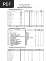 PROGRAM TAHUNAN Fiqih Kelas XI