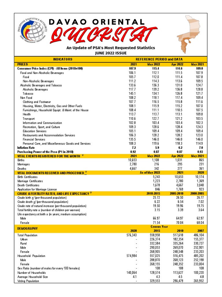 An Update of PSA's Most Requested Statistics June 2022 Issue | PDF ...