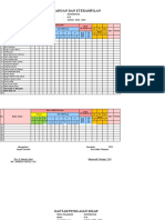 Daftar Nilai Pengetahuan & Keterampilan