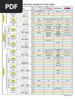 Raw Material Color Code Chart 01-06-03 | PDF | Materials | Steel