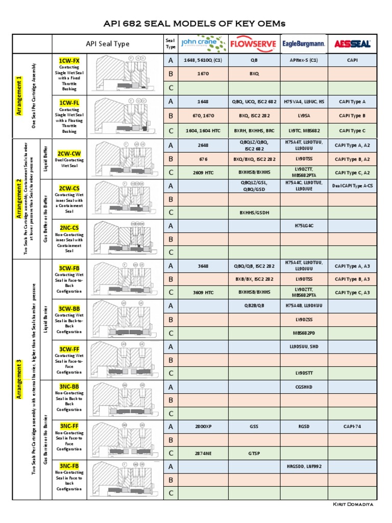 Api 682 Cross Reference | PDF | Gases | Applied And Interdisciplinary ...