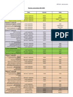 Rentree SSI Lorient Recapitulatif 21 22 V7