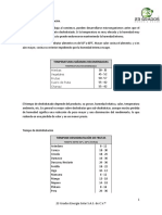 Tabla de Deshidratación