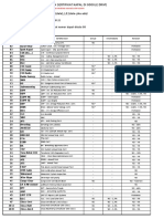 A Template Penomoran & Penulisan Sertifikat