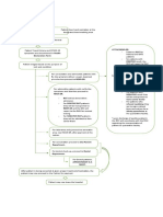 Triage Processing Map