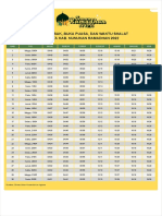 Jadwal Imsakiyah Kab. Nunukan - Ramadhan 2022 - 1443 H