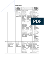 LK. 2.1 Eksplorasi Alternatif Solusi