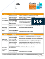 Notas de Crédito e Regularizações de IVA