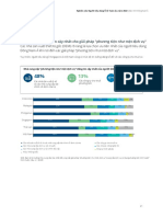 Nghiên cứu của Deloitte về ô tô 2022-21