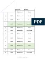 Sadara Contractor's DAILY OBSERVATION RECORD For KPI 2022: Envelop