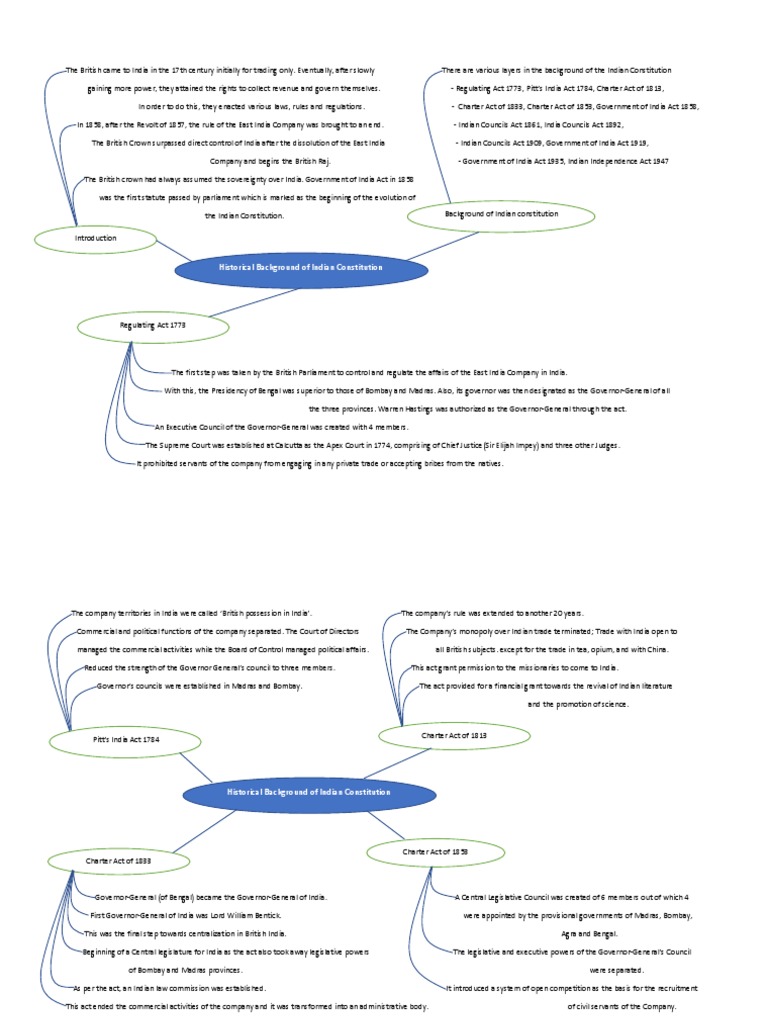 Historical Background of Indian Constitution | PDF | British Raj | East ...