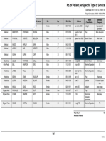 No. of Patient Per Specific Type of Service