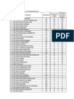 Rekap Pasien RS Online 20 Feb 2022 Kelengkapan Data Pasien