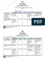 Proposed Gulayan Sa Paaralan Program Action Plan S.Y. 2020-2021