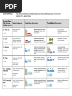 C1 to C5 Corrosion Protection Guide | PDF | Corrosion | Metals