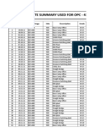 Old Concrete Summary Used For Opc - 43 Grade Cement: SL No Date Chainage Side Descrription Grade