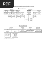 Hypothesis Testing'Flow Chart