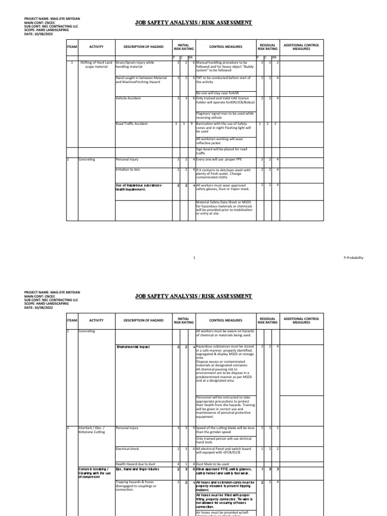 Hard Landscaping Risk Assessment Report | PDF | Personal Protective ...
