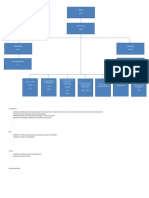 Detail & Struktur Organisasi