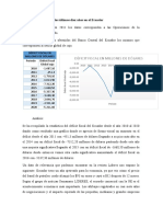 Déficit Fiscal de Los Últimos Diez Años en El Ecuador