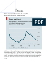 China's Property Market - End of The Golden Era - The Economist