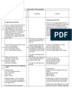 GỢI Ý BỘ ĐỀ 8 TEST 01 PART 7