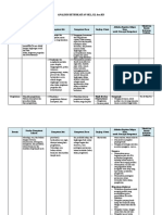 ANALISIS KETERKAITAN SKL, KI, dan KD