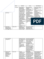 Analisa Jurnal Dinaliza Utami