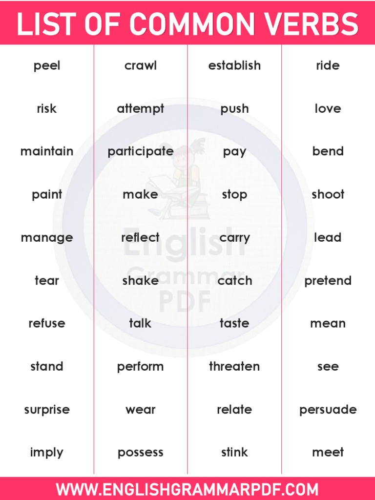 List of Common Verbs in English 1 | PDF