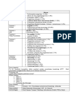 Reg 1 D4 Hematologi