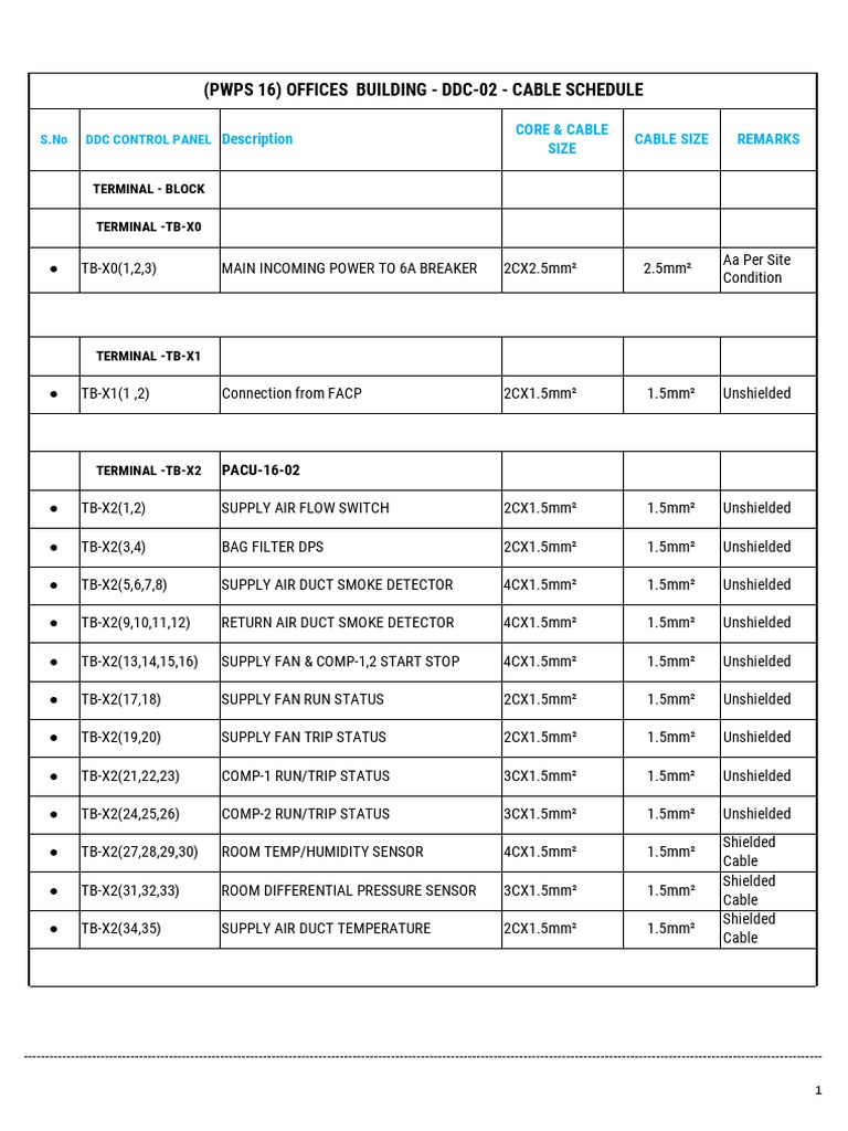 DDC Control Panel Cable Schedule | PDF | Electrical Components ...