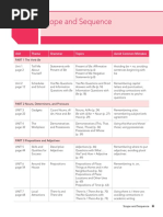 Scope and Sequence: Unit Theme Grammar Topics Avoid Common Mistakes