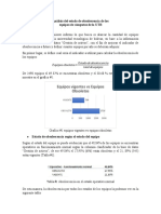 Análisis Del Estado de Obsolescencia de Los