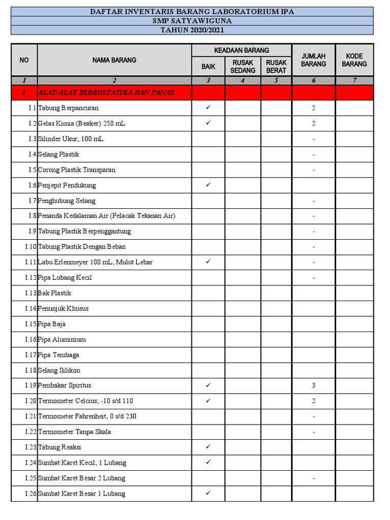 Daftar Inventaris Lab IPA SMP | PDF
