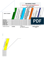 Progress Chart and Achievement Chart Harris