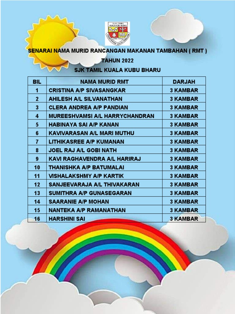 Senarai Murid RMT 2022 SJK Tamil | PDF | Memasak, Makanan, & Anggur ...