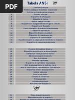 Tabela de Códigos de Funções ANSI | PDF | Relé | Corrente elétrica