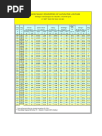 Tabla i-Butane