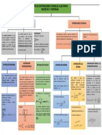 Mapa Conceptual