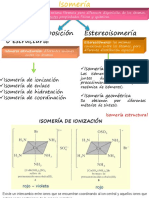 Isomería de Compuestos de Coordinación