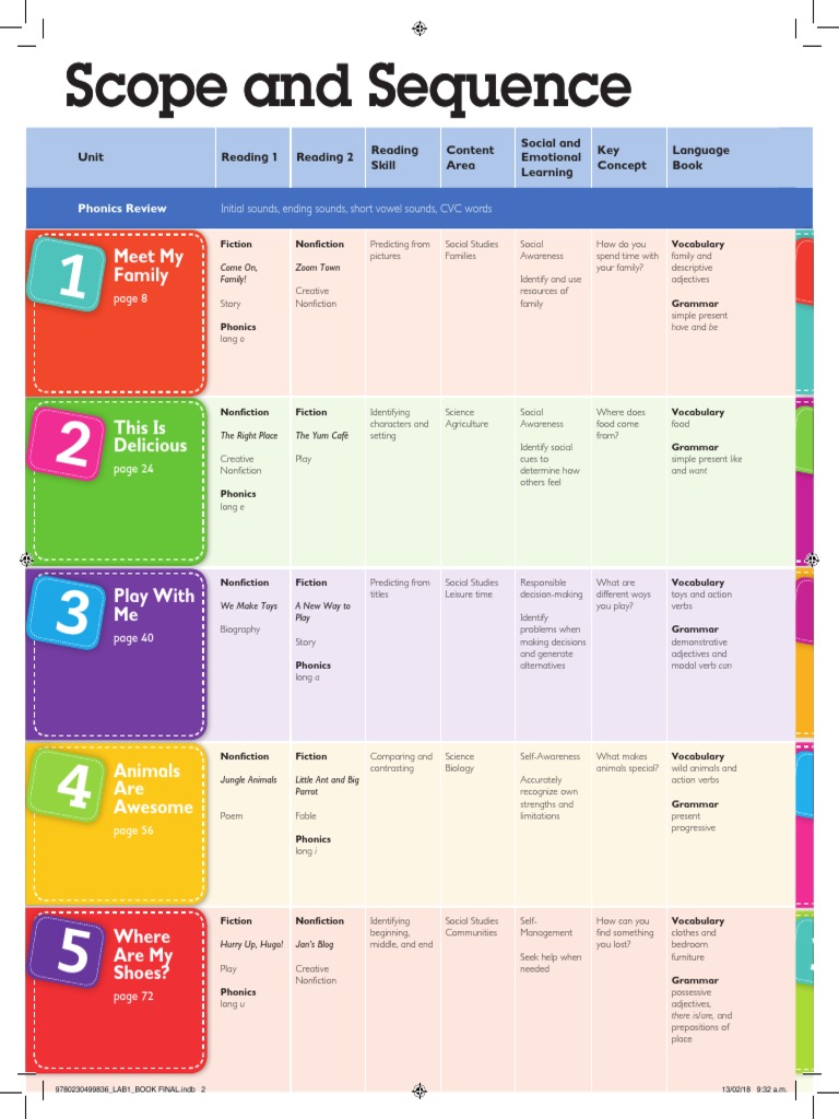 Global Stage 1 Scope and Sequence Literacy Book | PDF | Phonics | Human ...