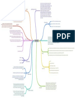 Mindmap Pneumothorax