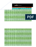 Tabela de conversão de polegadas em milímetros