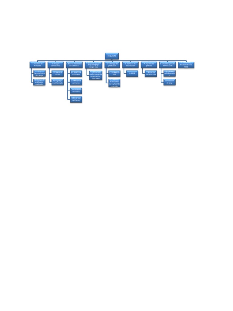 Tree Digram | PDF