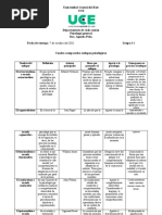 Cuadro Enfoques Psicologicos