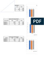 Tablas y Graficos CYT